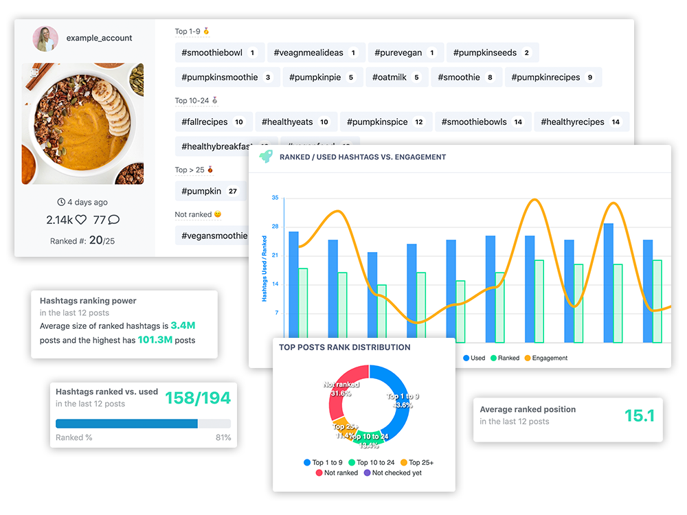 Instagram hashtag analytics